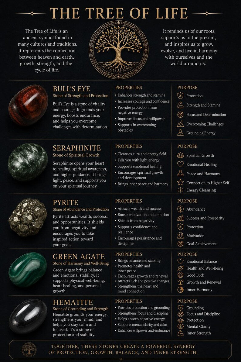 New 2026 Design / Trendy og Exclusivt Shambhala Armbånd, Bracelet Tree of Life Protection Bracelet – Hawk Eye Blue Tiger Eye, Pyrite, Seraphinite, Moss Agate, Hematite
